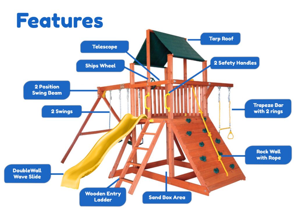 Features diagram 2 Orangutan Fort